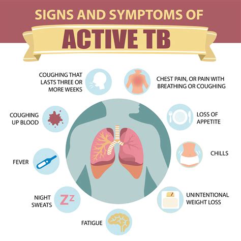 Signs and Symptoms of Tuberculosis 